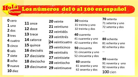 how do you say 100 in spanish|100 in Spanish .